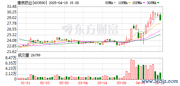 K图 603590_0